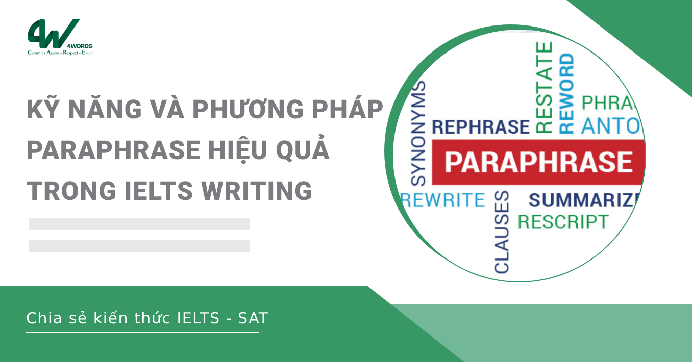 paraphrase trong ielts writing